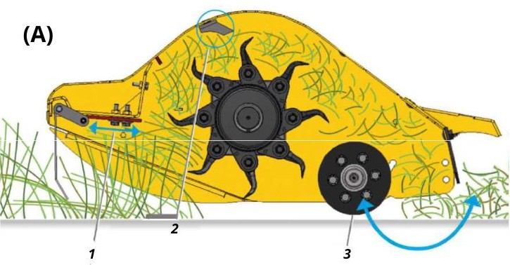MU-Vario sistemos veikimo konceptas A schema