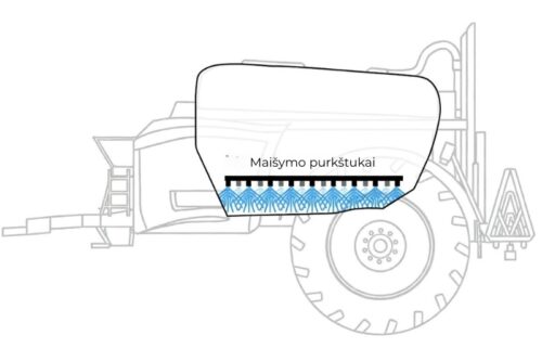 Inžektoriniai maišymo purkštukai