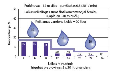 Prikabinami purkštuvai