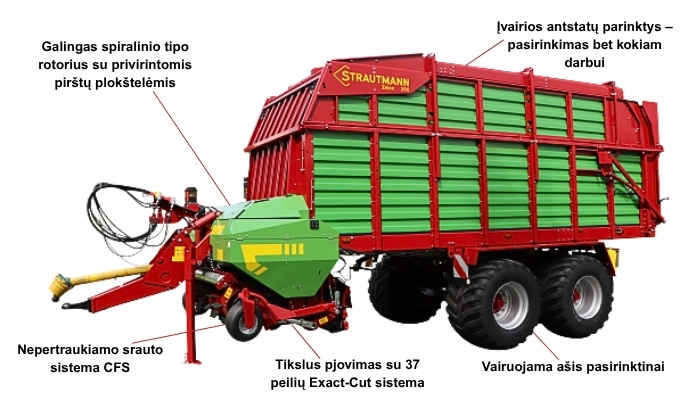 Rinktuvinė priekaba Zelon
