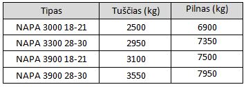 Prikabinami purkštuvai Napa