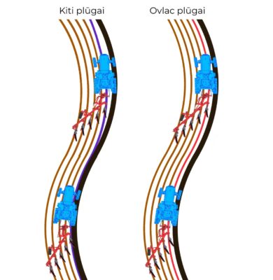 Oscylujący wałek poprzeczny - automatyczne poziomowanie