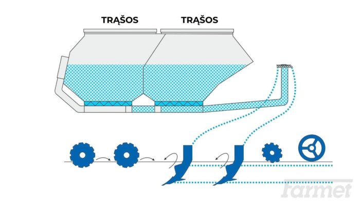 Trąšų įterpimas Triton Heavy