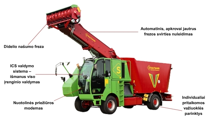 Verti-Mix SF