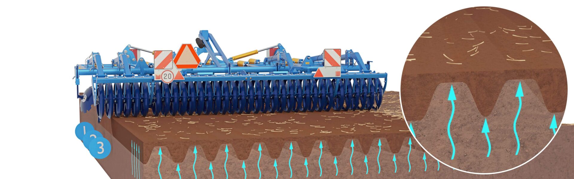 Duolent NS: aflojamiento hasta 35 cm de profundidad