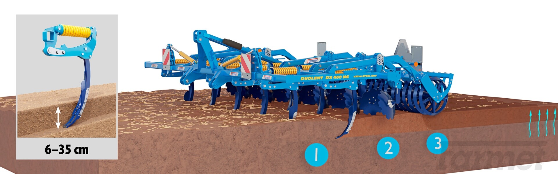 Duolent NS: aflojamiento hasta 35 cm de profundidad