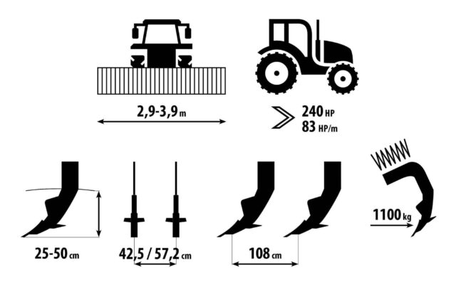 Digger giluminio skutiko schema