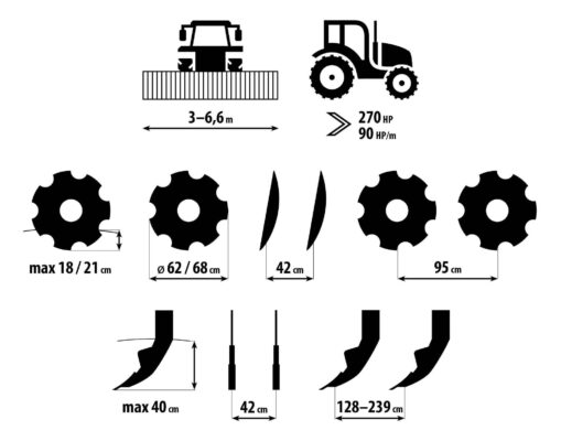 Farmet Triton Heavy schema