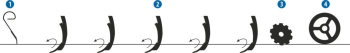 Farmet Fantom Pro noraginio skutiko schema